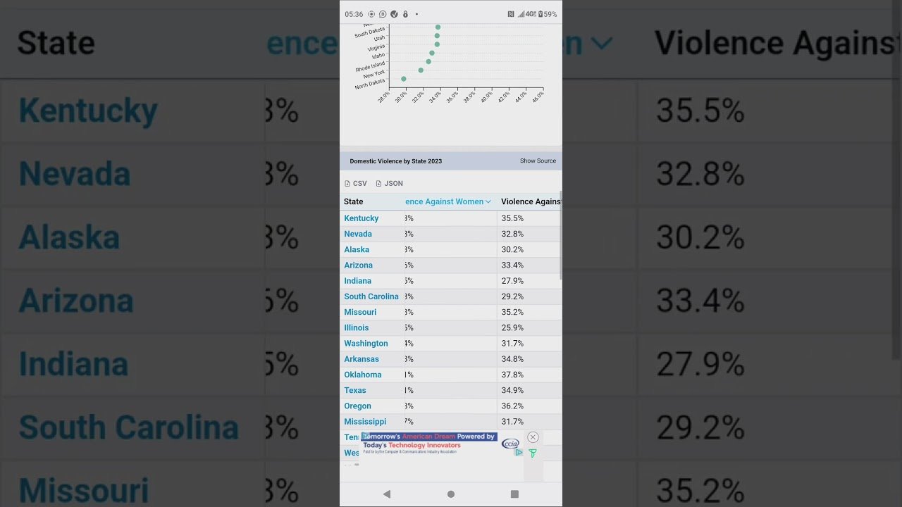 AFRICAN DIASPORA DOMESTIC VIOLENCE OF WOMEN ON MEN amp MEN